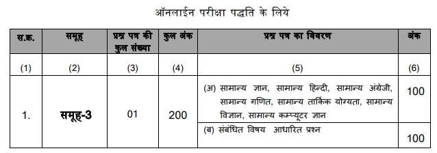 Pariksha%20Padhati Pariksha%20Padhati